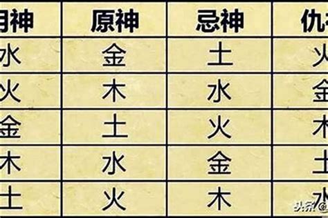 生 五行|生辰八字算命、五行喜用神查詢（免費測算）